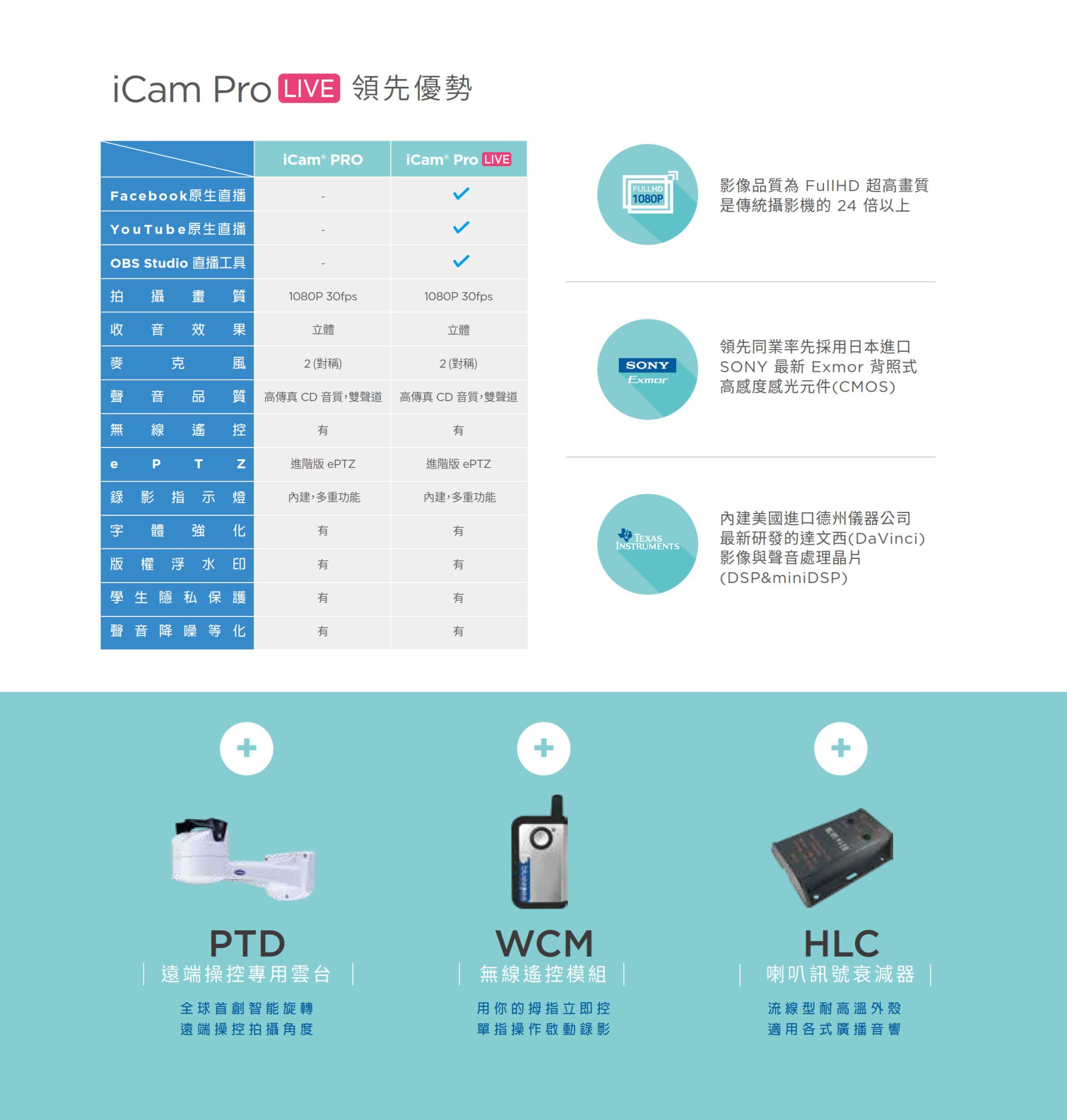 iCam Pro Live Camera 4