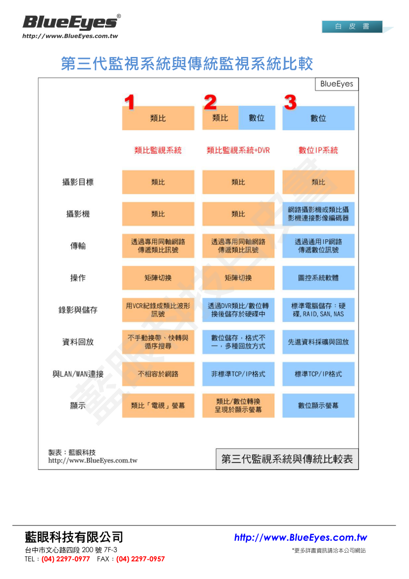 第三代监视系统与传统比较